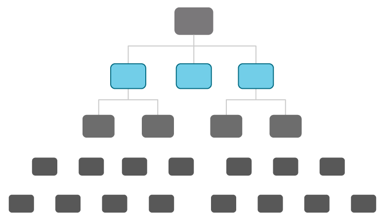 org chart graphic with front line manager level colored orange