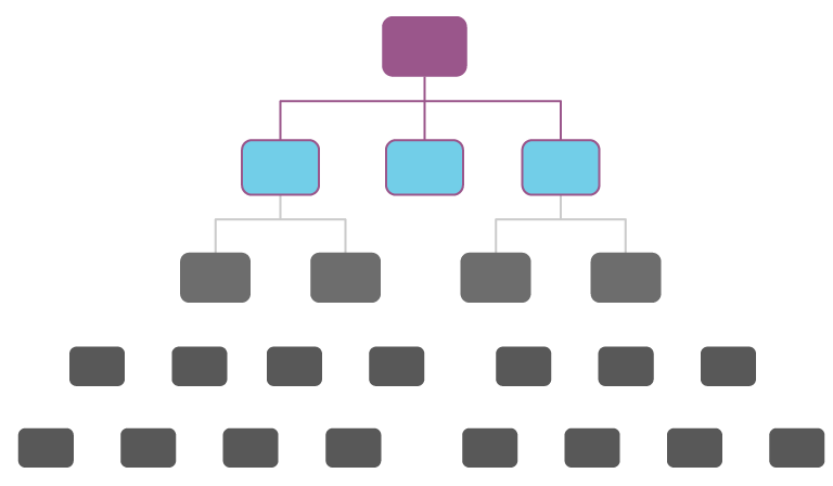 org chart graphic with front line manager level colored orange