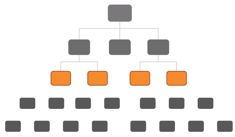 org chart graphic with front line manager level colored orange